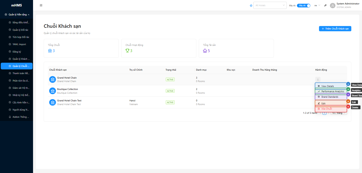Menu thao tác với 5 tùy chọn