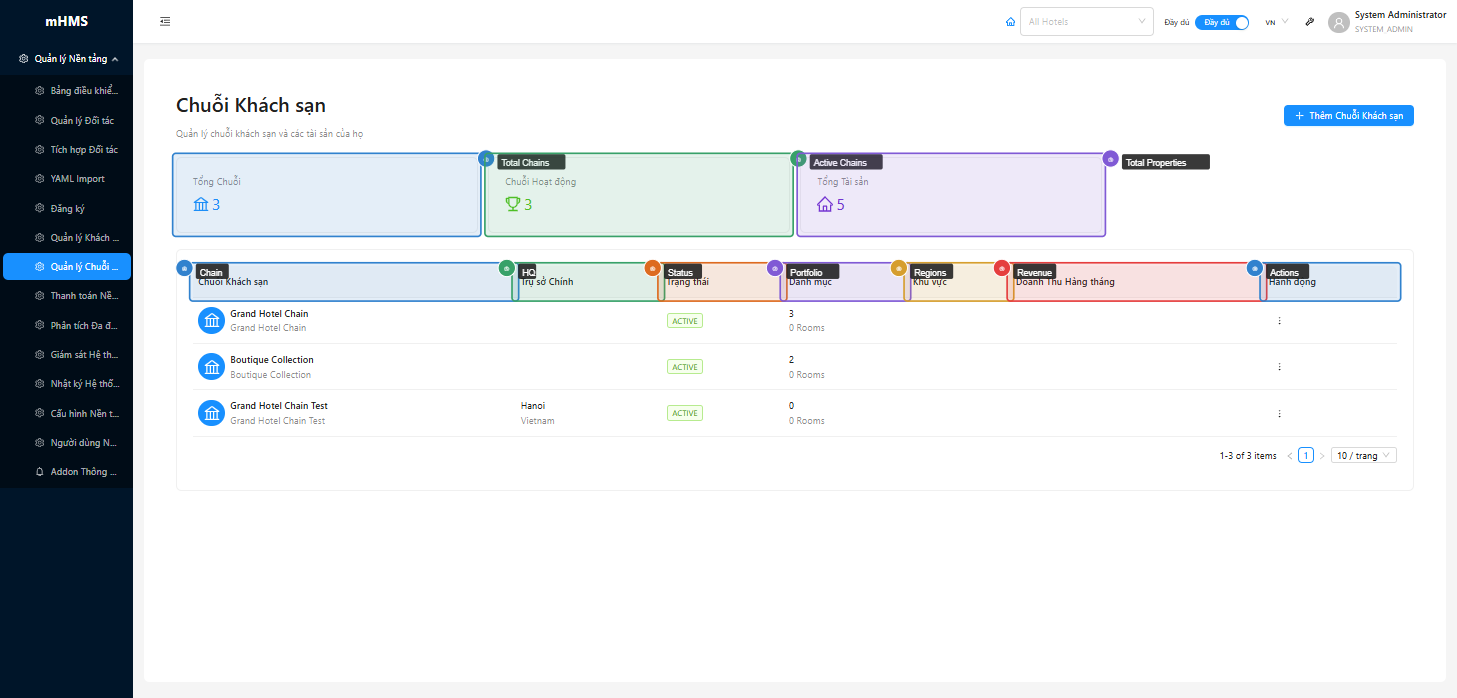 3 stat cards và bảng danh sách chuỗi khách sạn