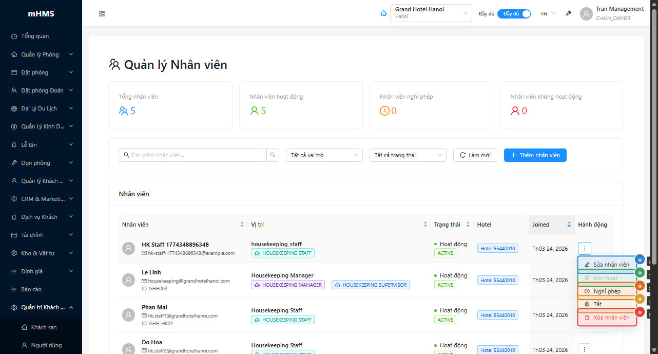 Menu thao tác với 5 tùy chọn: Edit, Set Active, Set On Leave, Set Inactive, Delete