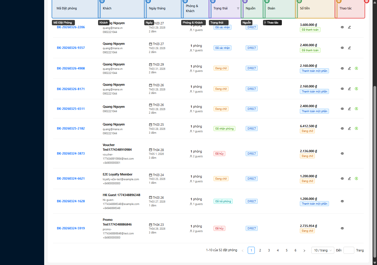Bảng danh sách đặt phòng với chú thích cột