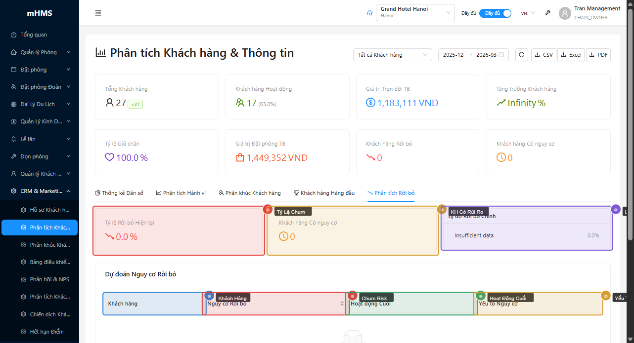 Tab Churn Analysis với summary cards và bảng dự đoán