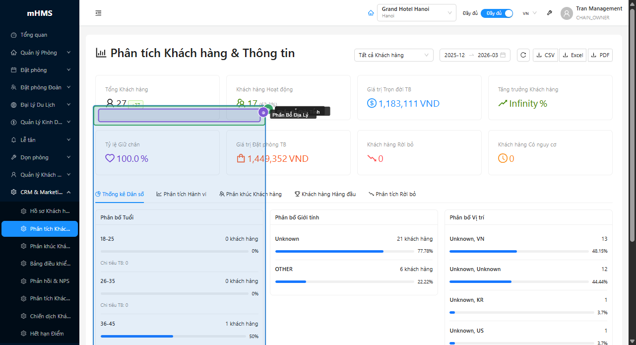 Tab Demographics với phân bổ tuổi, giới tính và địa lý