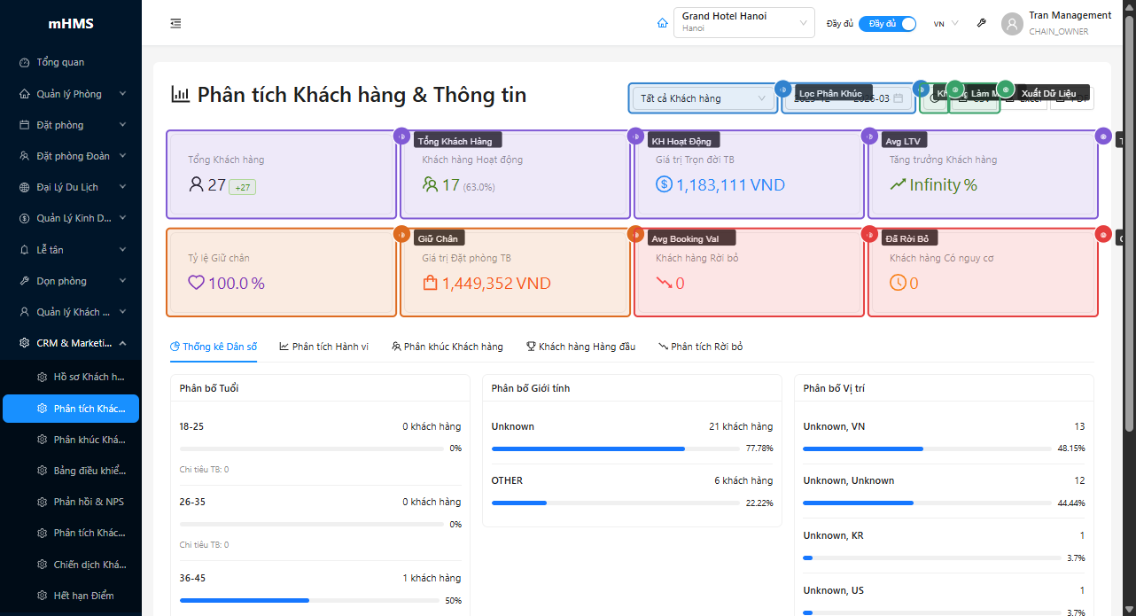 Tổng quan KPI cards và bộ lọc