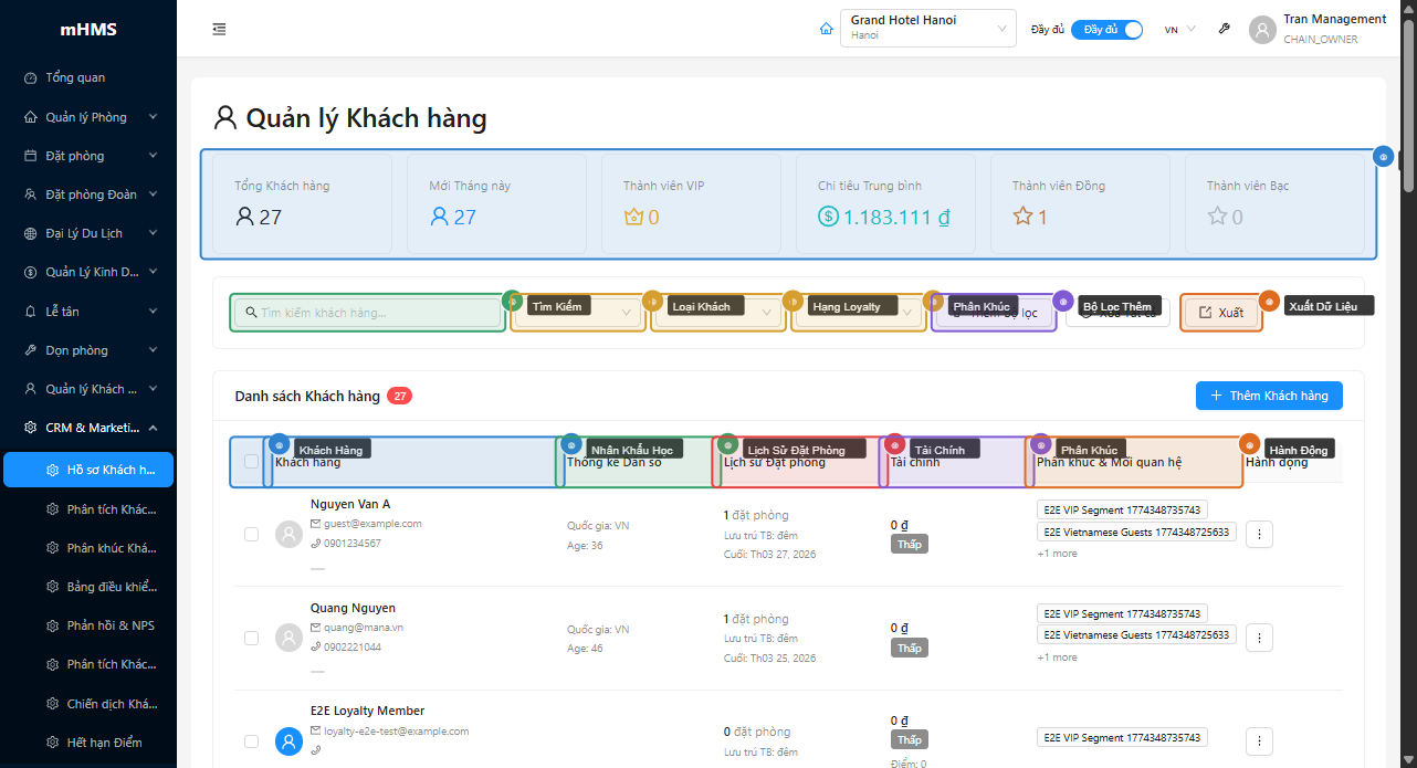 Trang danh sách khách hàng CRM với stat cards và bảng