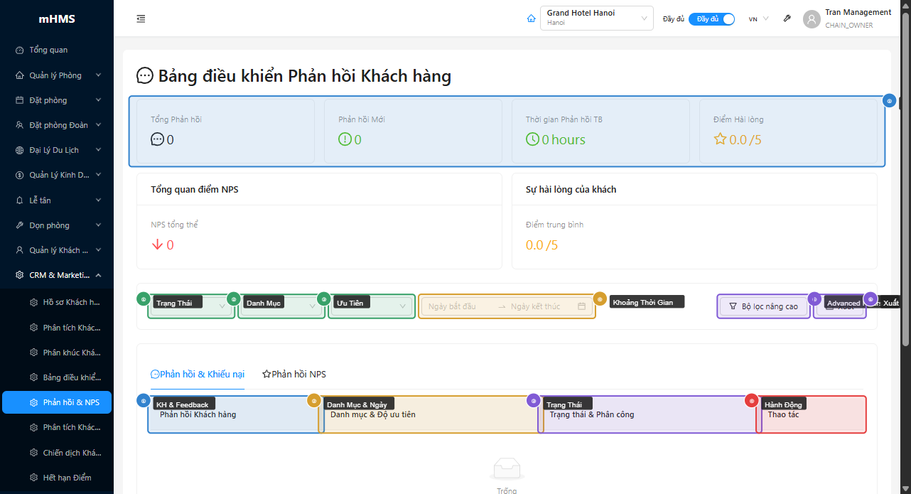 Tổng quan Feedback với stat cards, bộ lọc và bảng danh sách