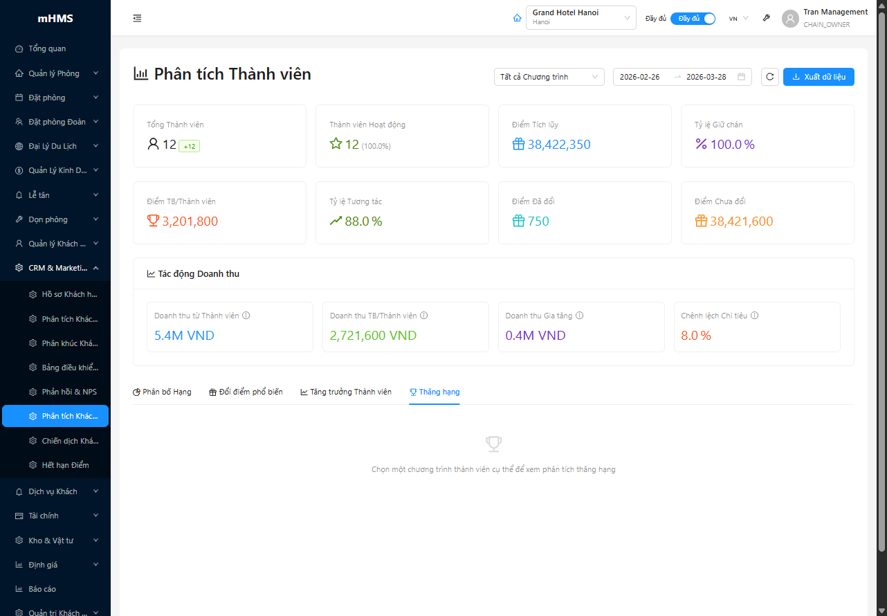 Tab Tier Advancement với phân bổ tier, thay đổi gần đây và thành viên sắp thăng hạng