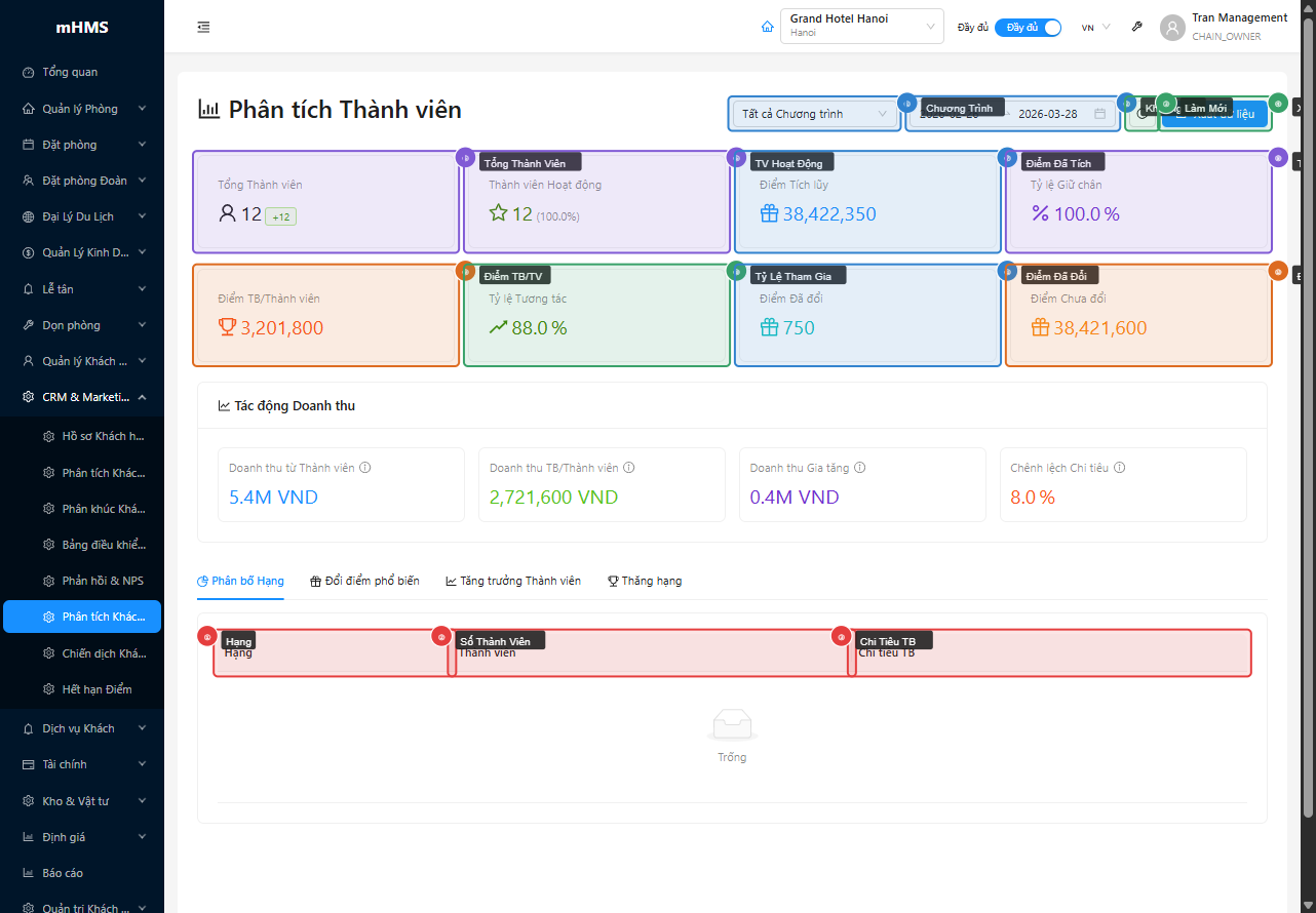 8 KPI cards, bộ lọc và tab Tier Distribution