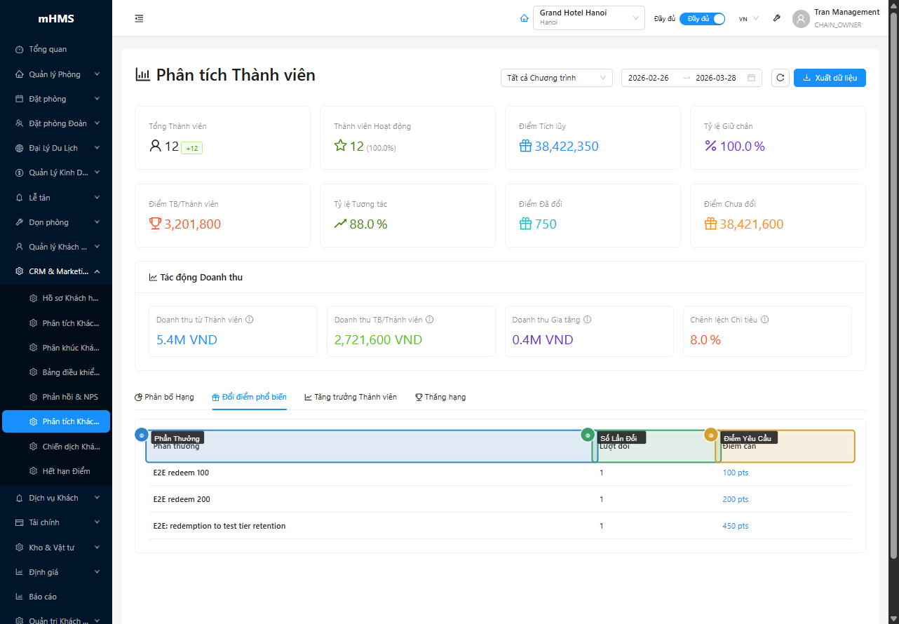 Tab Popular Redemptions và Membership Growth