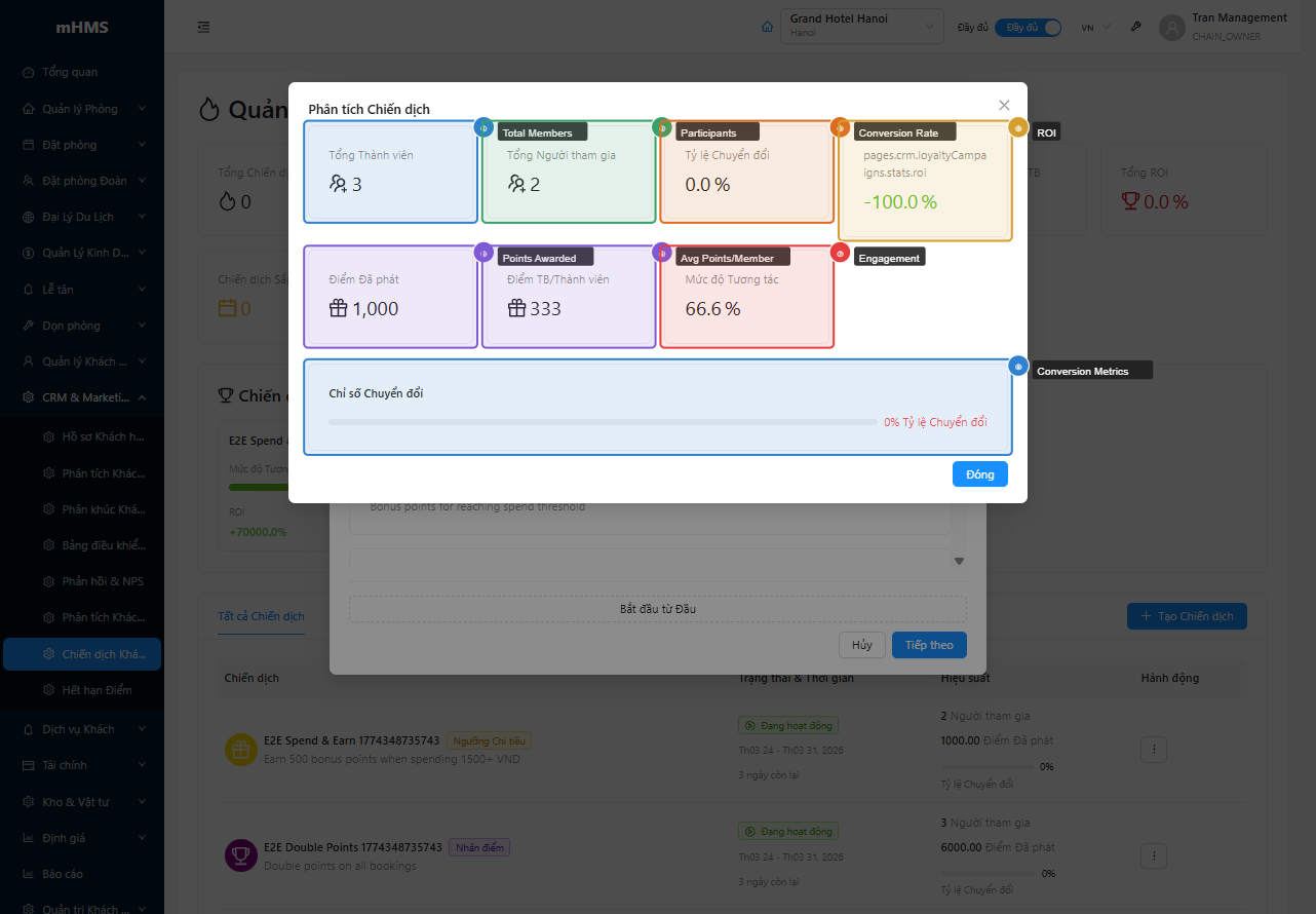 Analytics modal với 8 KPI và Conversion Metrics