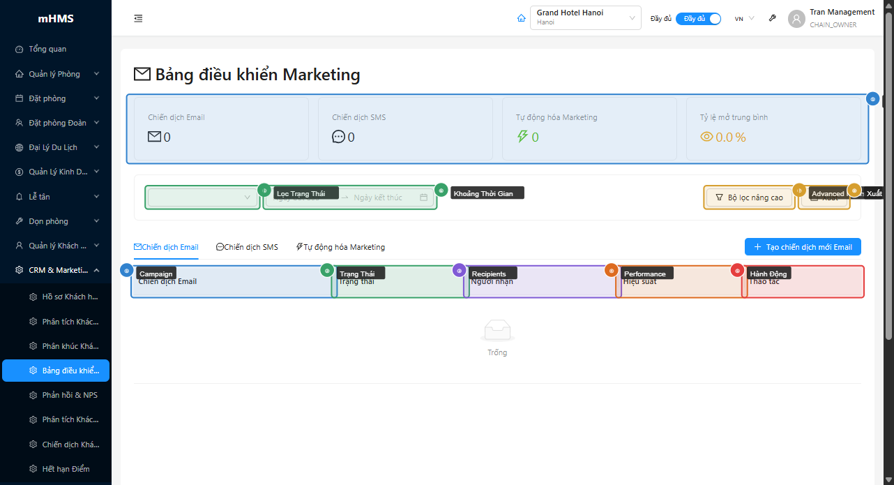 Tổng quan marketing với stat cards, filter và tab Email Campaigns