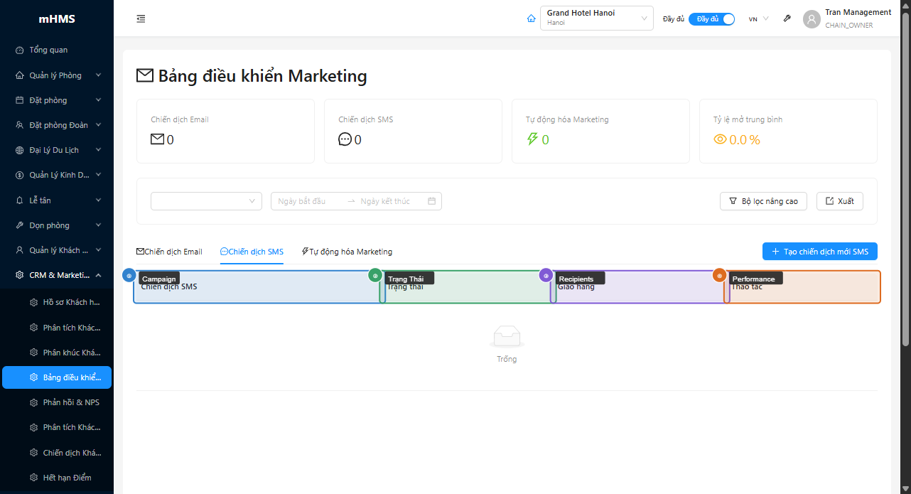 Tab SMS Campaigns với bảng danh sách