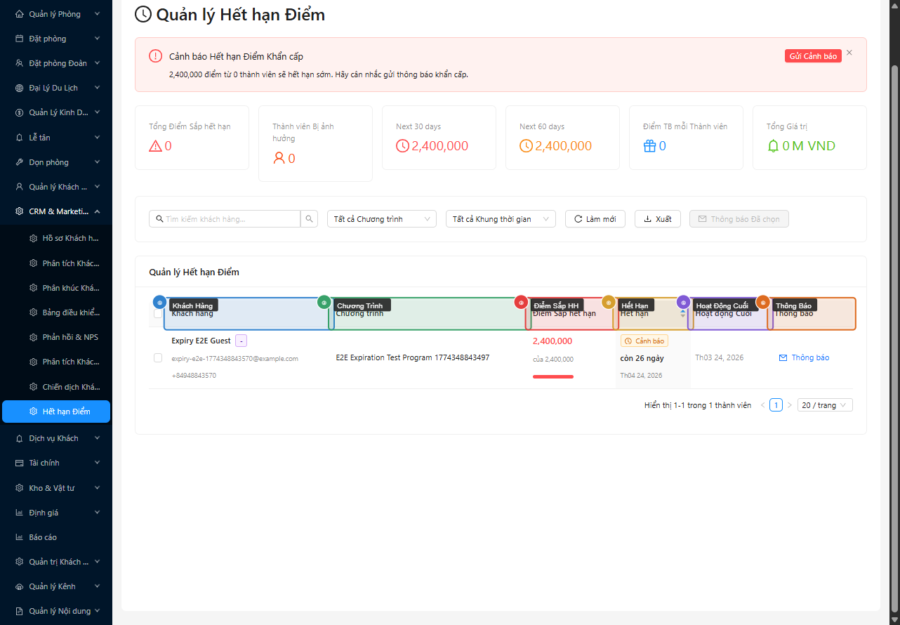 Bảng danh sách với 6 cột và urgency tags