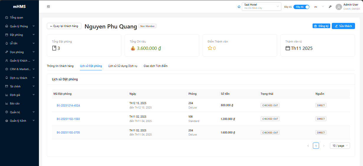 Guest Detail History