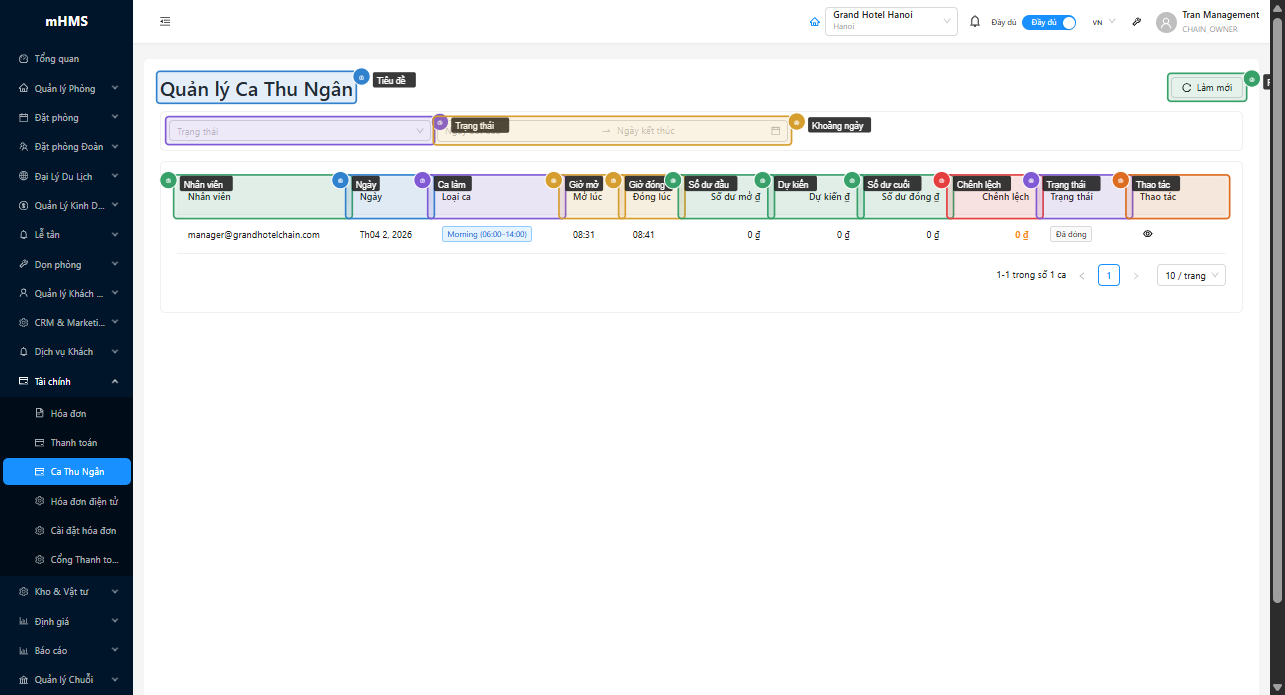 Header, bộ lọc và bảng danh sách ca thu ngân