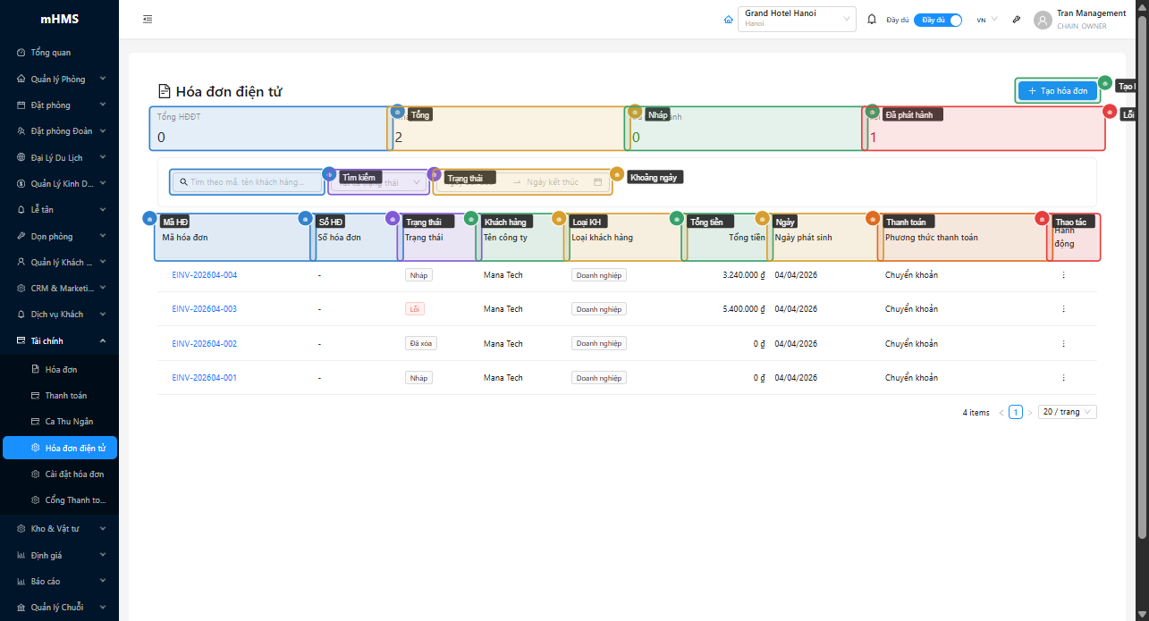 Stat cards, nút tạo, bộ lọc và bảng hóa đơn điện tử