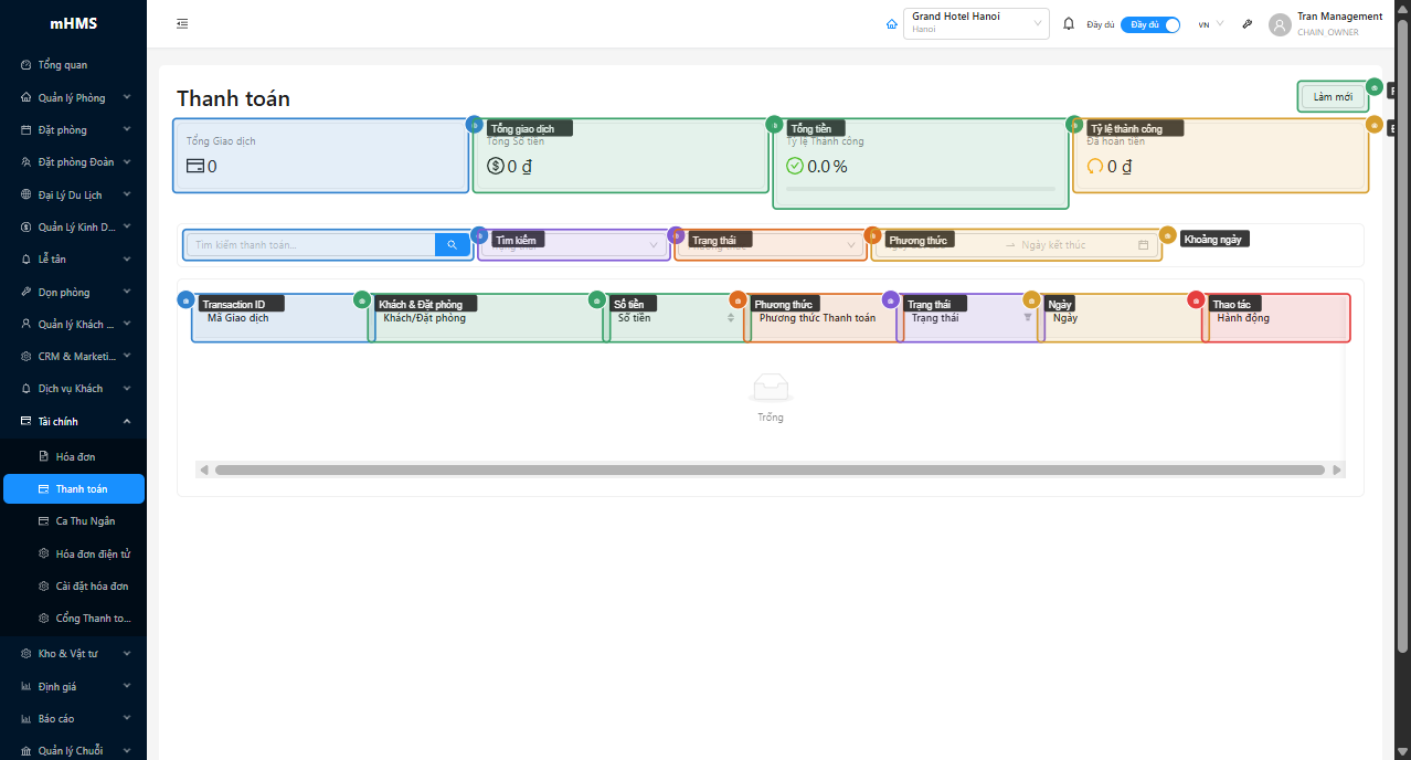 Stat cards, Refresh, bộ lọc và bảng giao dịch