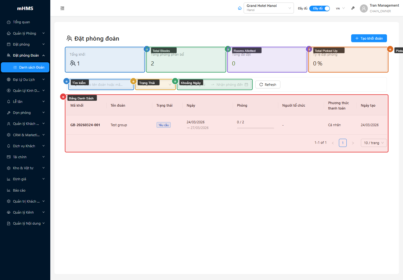 Stat cards, bộ lọc và bảng danh sách group blocks