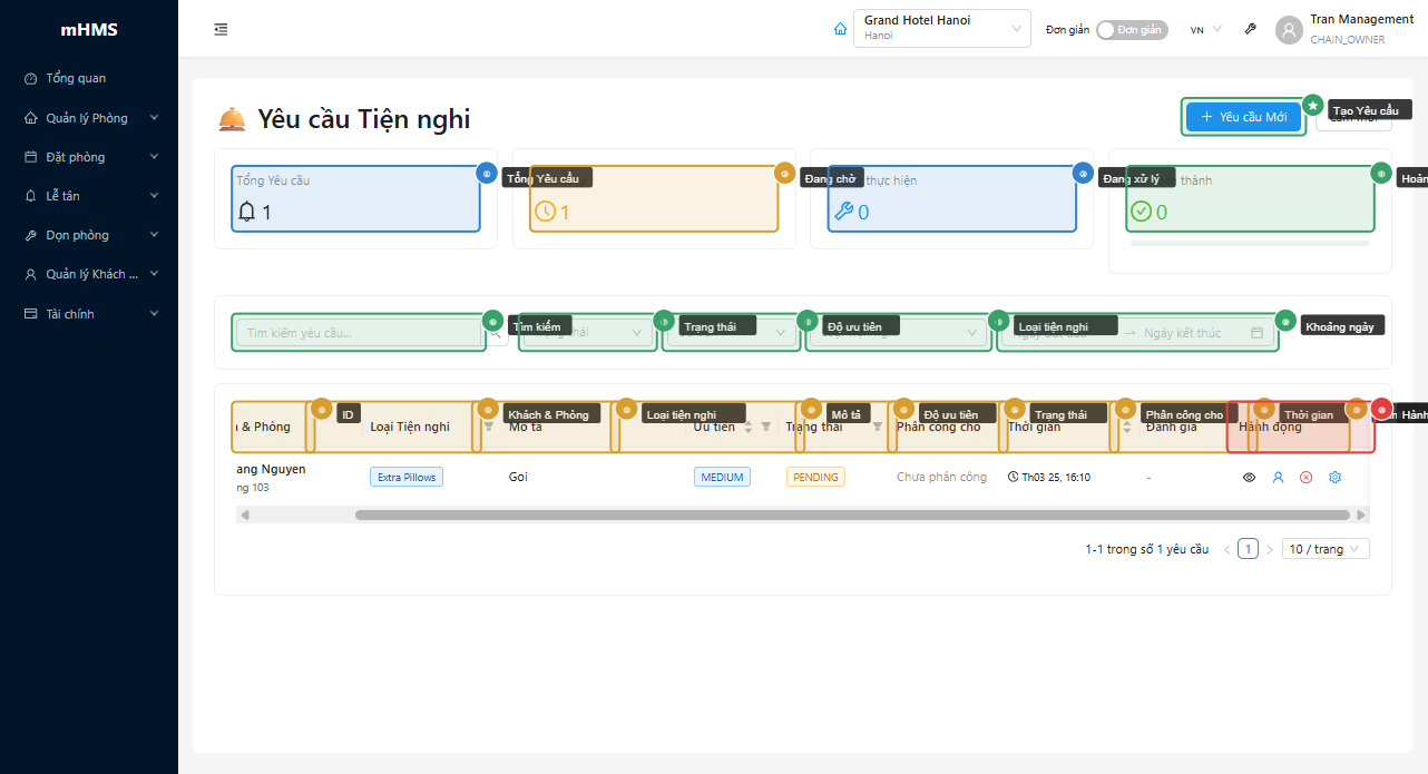 Danh sách yêu cầu tiện nghi