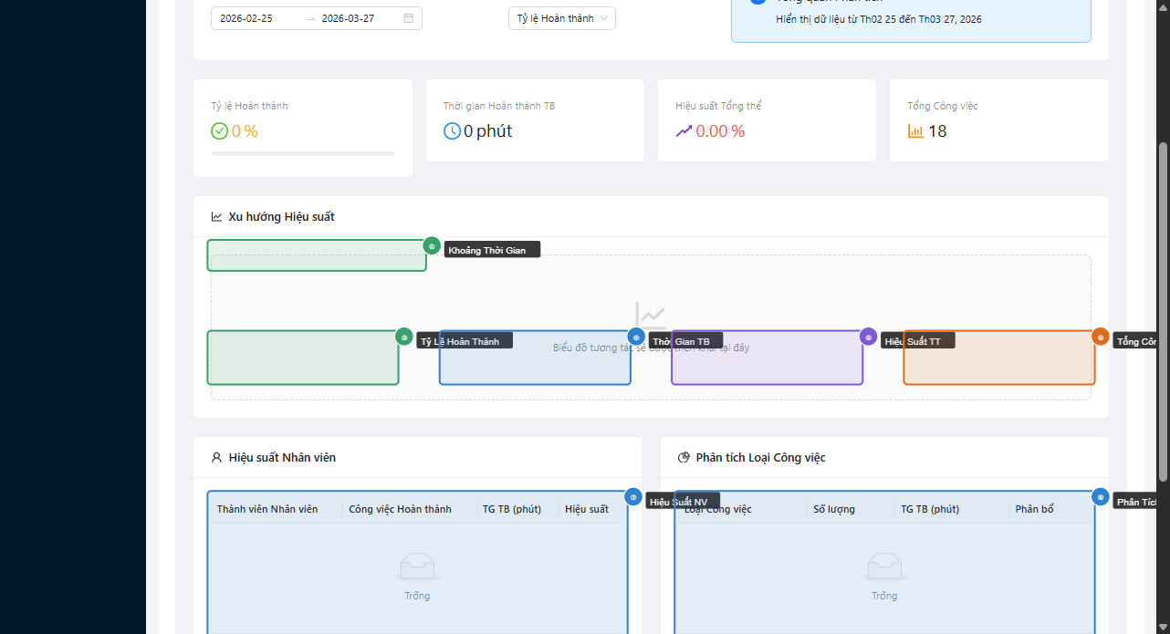 Báo Cáo Phân Tích Hiệu Suất Dọn Phòng