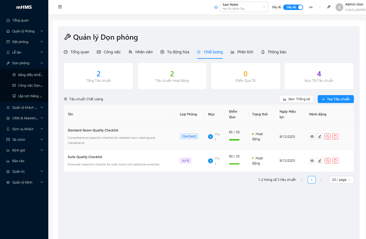 Bảng Quản Lý Chất Lượng Phòng