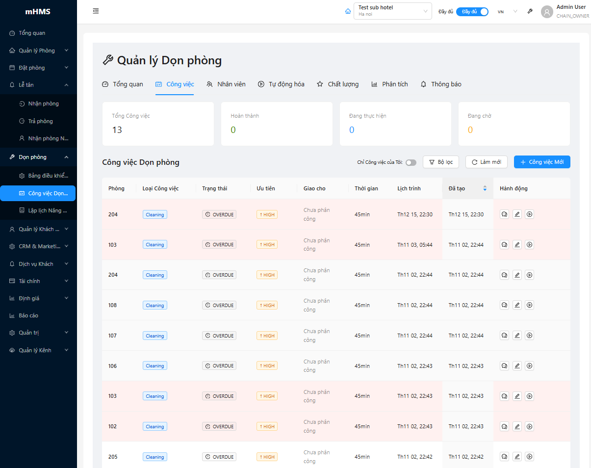Bảng Công Việc Dọn Phòng