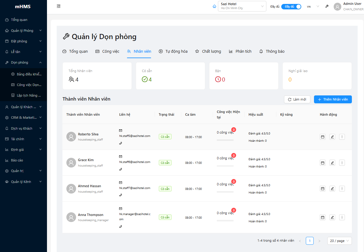 Bảng Quản Lý Nhân Viên Dọn Phòng