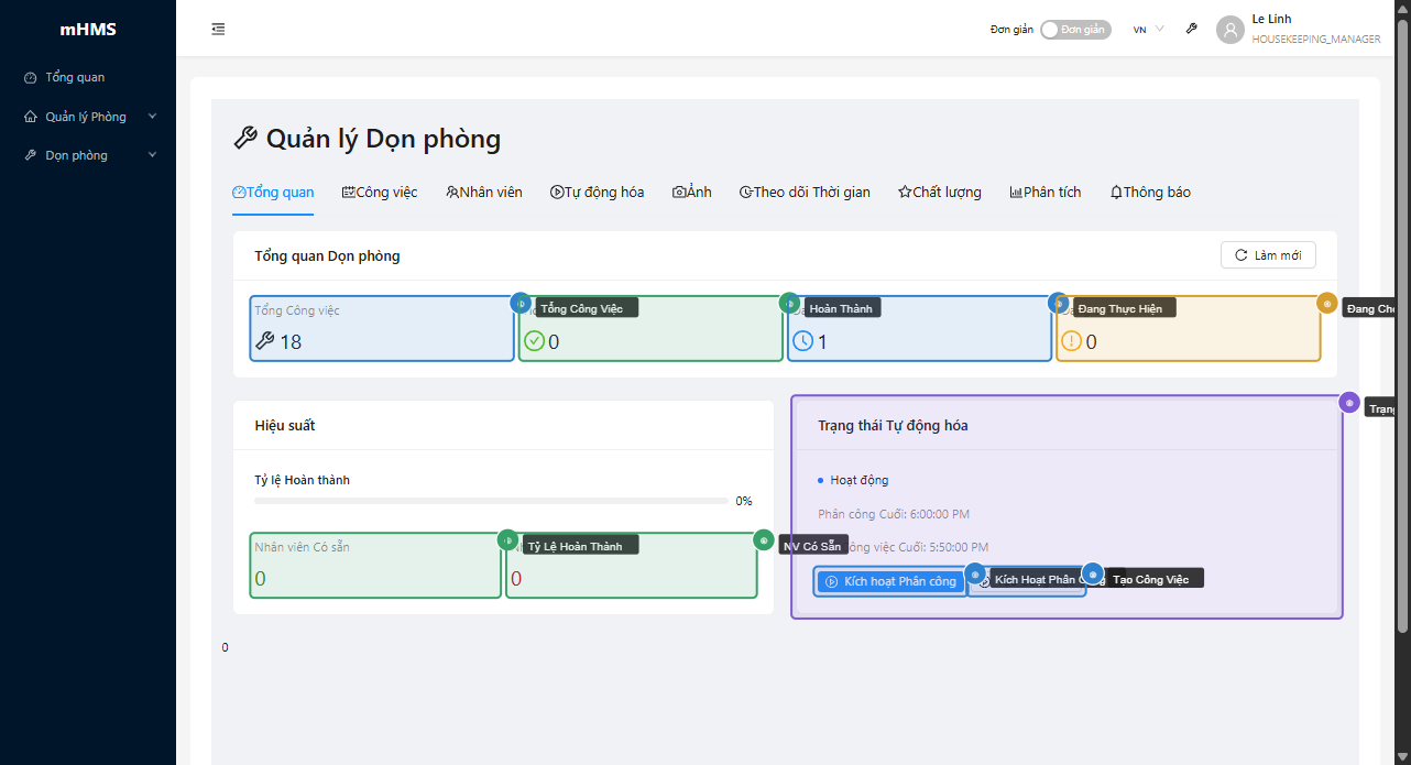 Bảng Điều Khiển Tổng Quan Dọn Phòng
