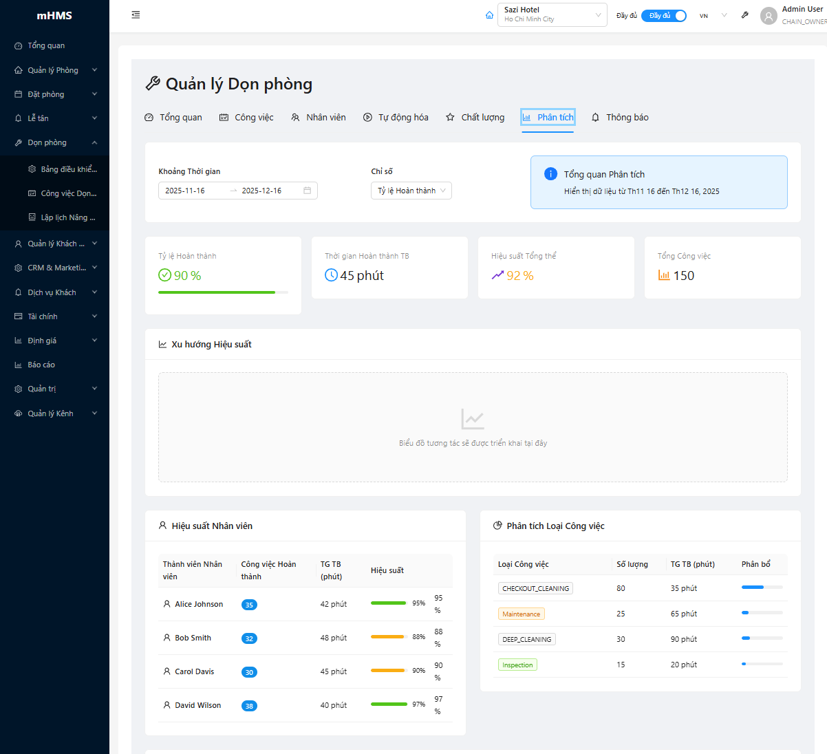 Bảng Phân Tích Hiệu Suất Dọn Phòng