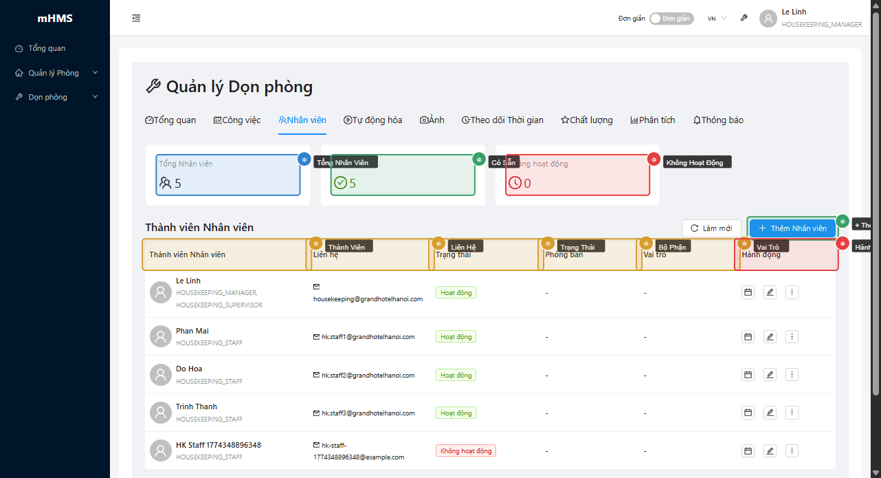 Quản Lý Nhân Viên Dọn Phòng