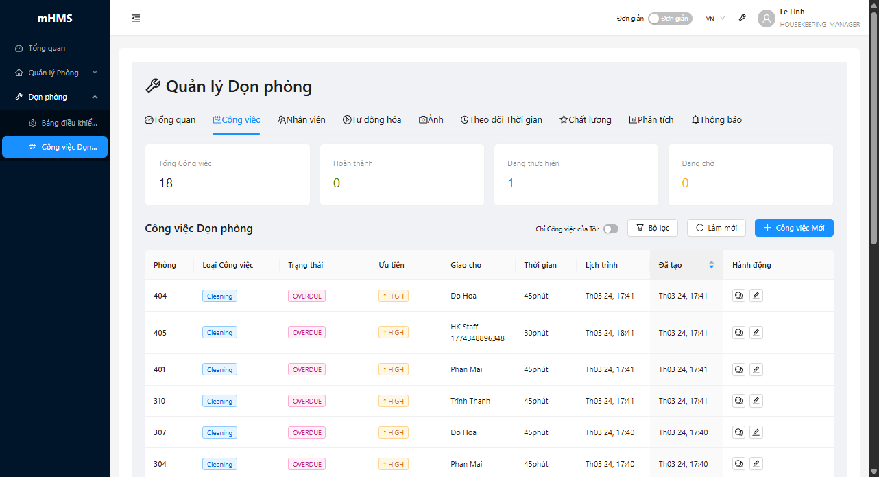 Danh Sách Công Việc Dọn Phòng