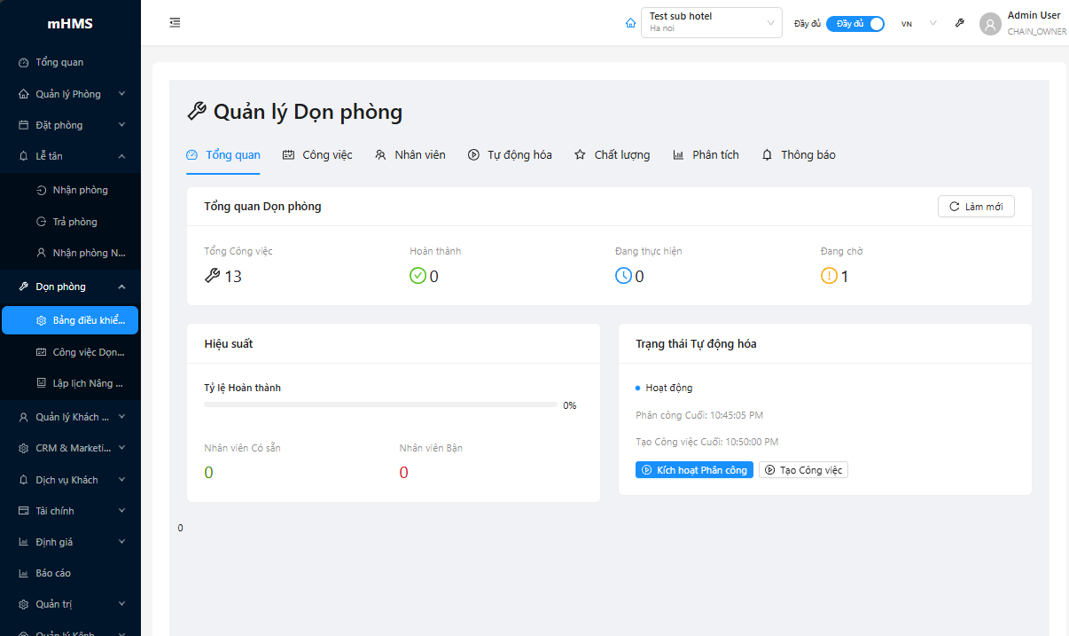 Bảng Điều Khiển Tổng Quan Dọn Phòng