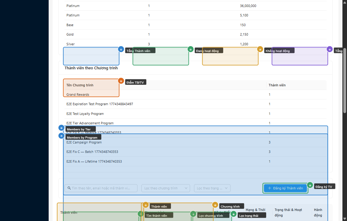 Danh sách thành viên tích điểm