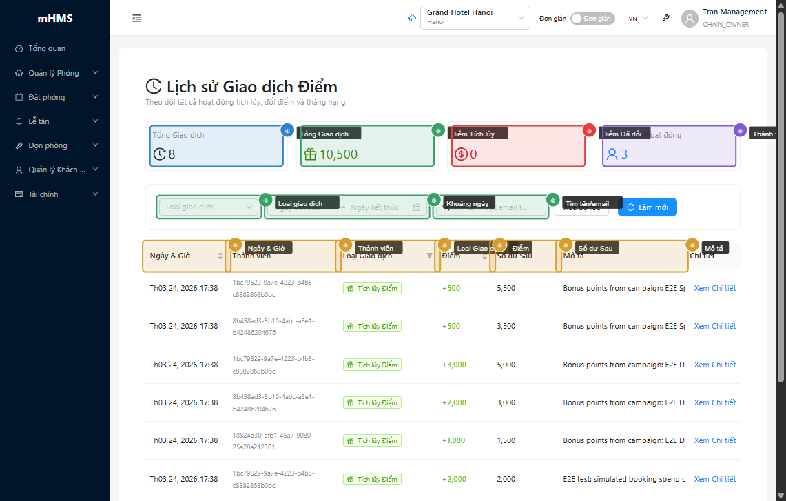 Lịch sử giao dịch điểm thành viên