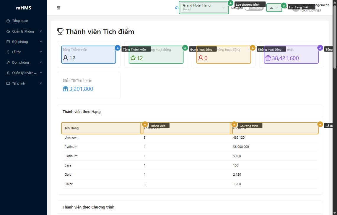 Danh sách thành viên tích điểm
