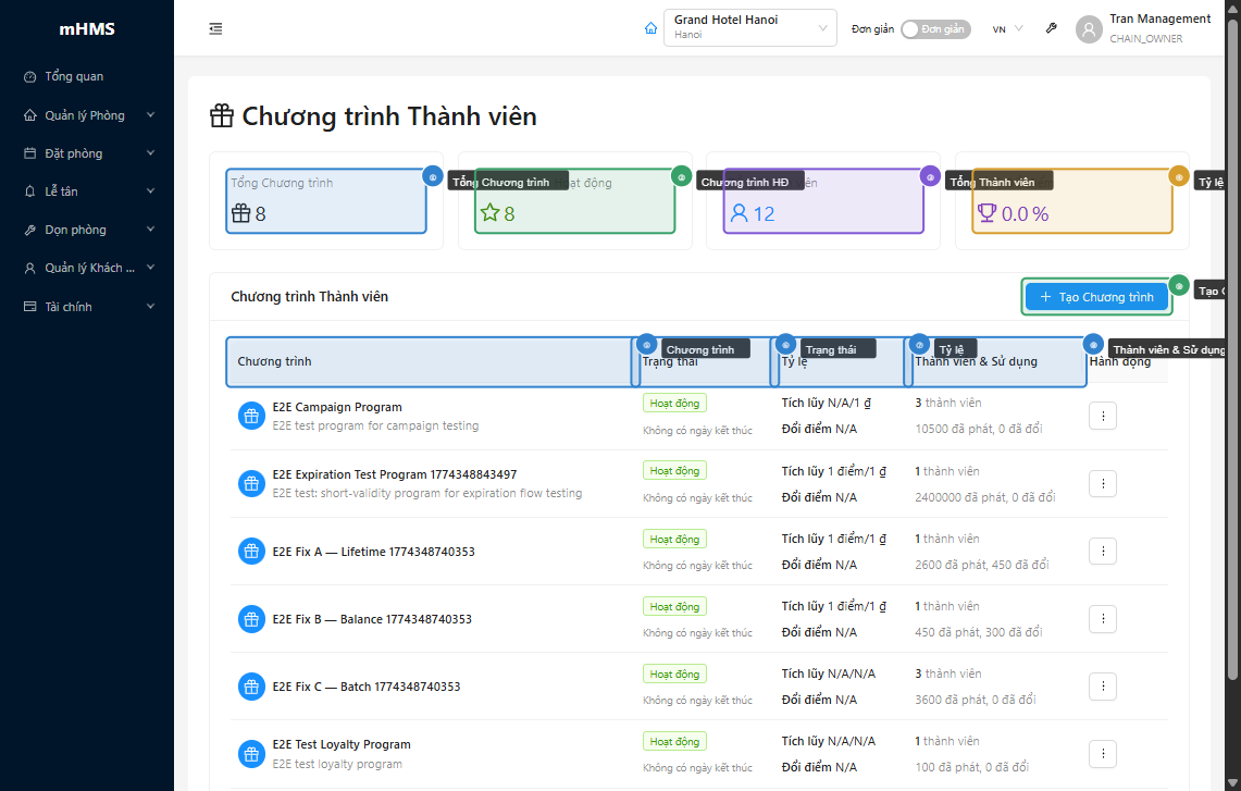 Danh sách chương trình tích điểm