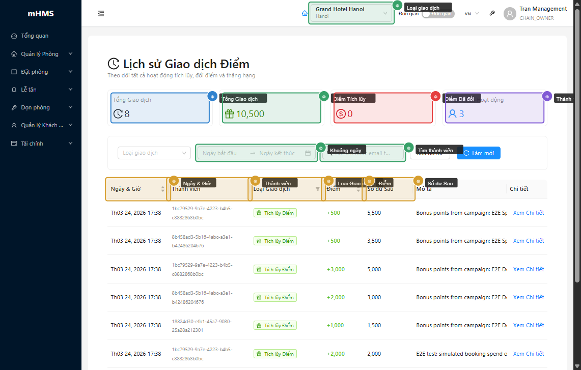 Lịch sử giao dịch điểm