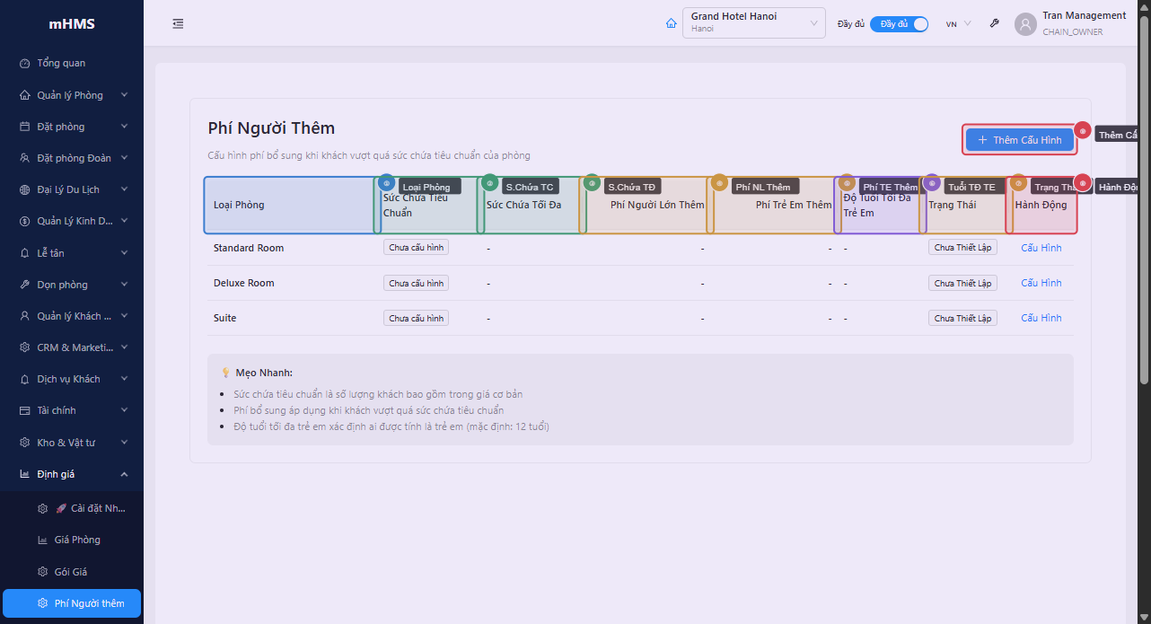 Danh sách phụ thu khách thêm theo loại phòng
