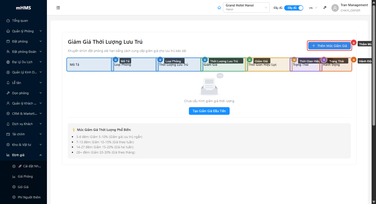 Danh sách cấu hình giảm giá theo số đêm lưu trú