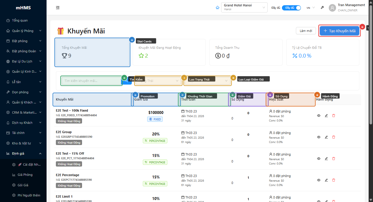 Tổng quan trang khuyến mãi với stat cards và bảng danh sách