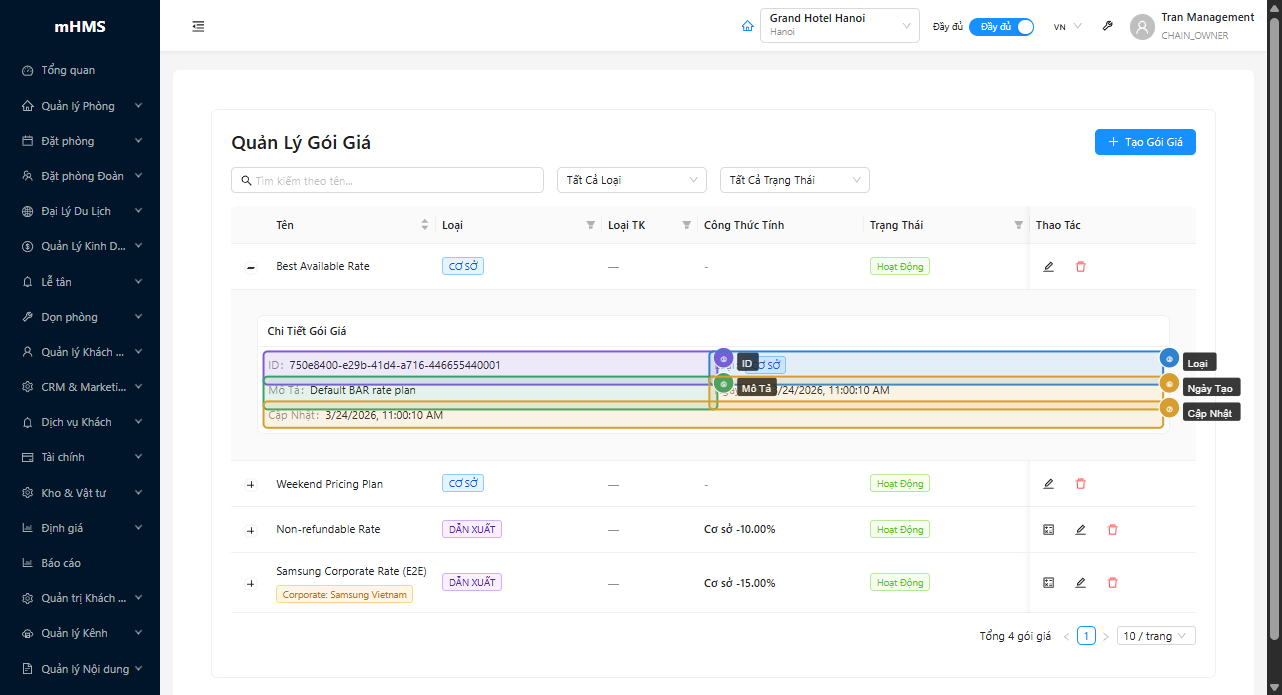 Chi tiết gói giá khi mở rộng hàng trong bảng