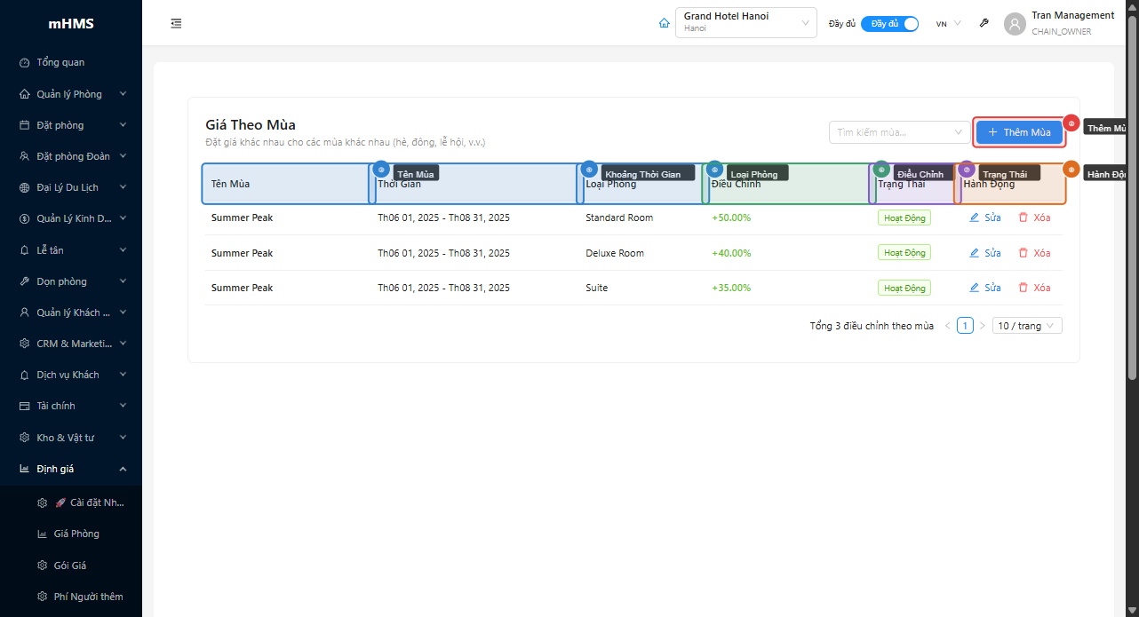 Bảng danh sách điều chỉnh giá theo mùa