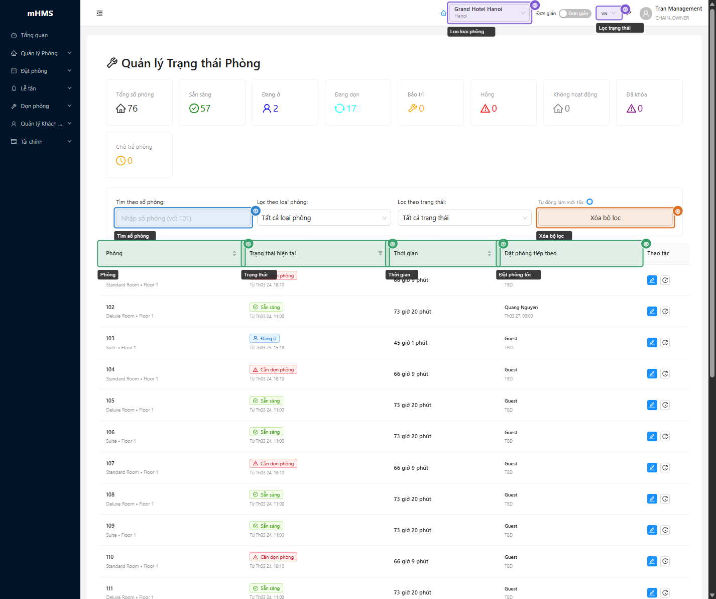 Bảng annotated — thống kê và bộ lọc