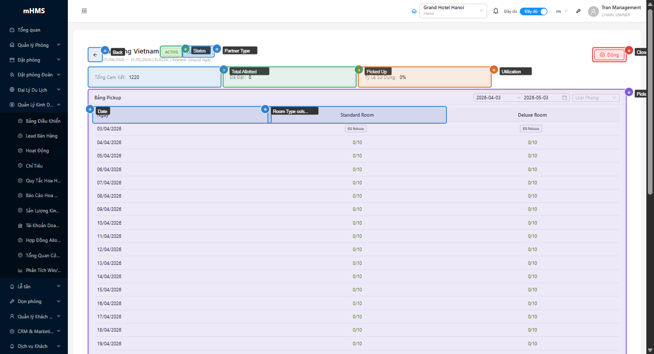 Allotment Detail với header, summary cards và pickup grid