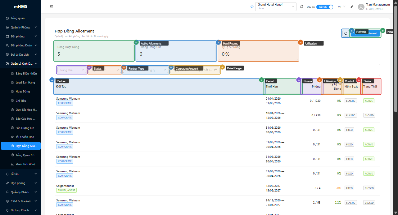 Stat cards, bộ lọc và bảng danh sách Contract Allotments