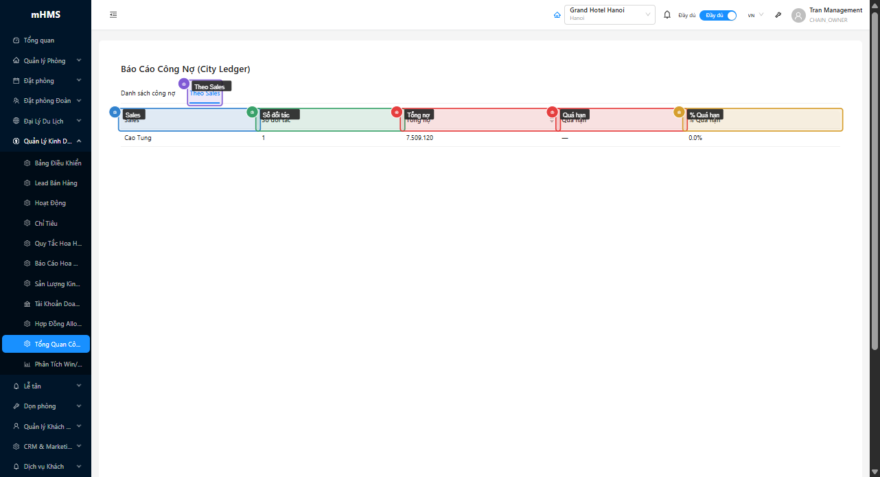 Bảng tổng hợp công nợ theo nhân viên Sales