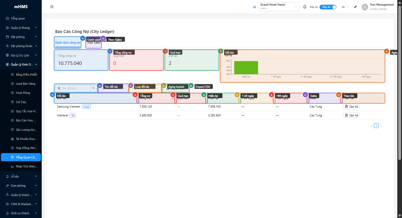 Stat cards, aging chart, bộ lọc và bảng danh sách công nợ