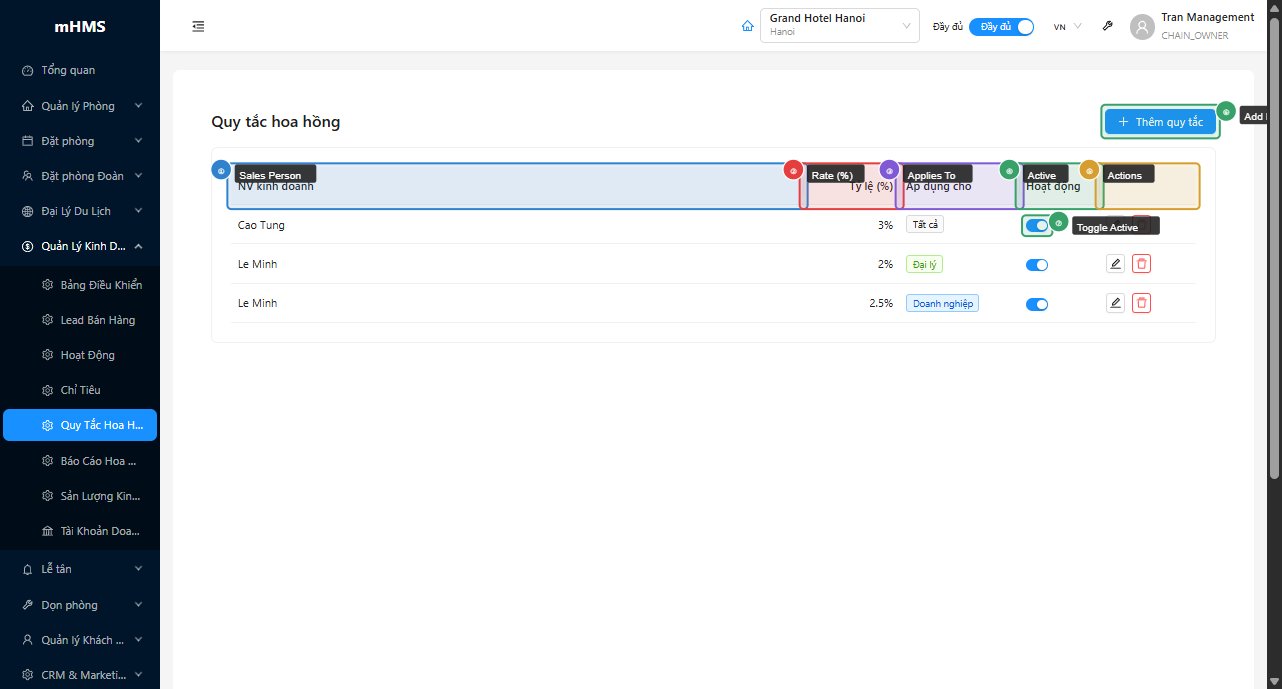 Bảng commission rules với 5 cột và toggle Active