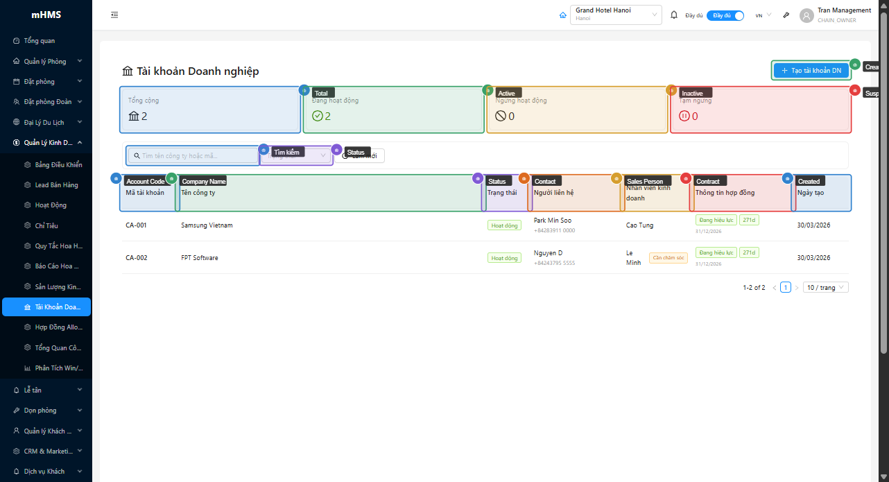 Stat cards, bộ lọc và bảng danh sách Corporate Accounts
