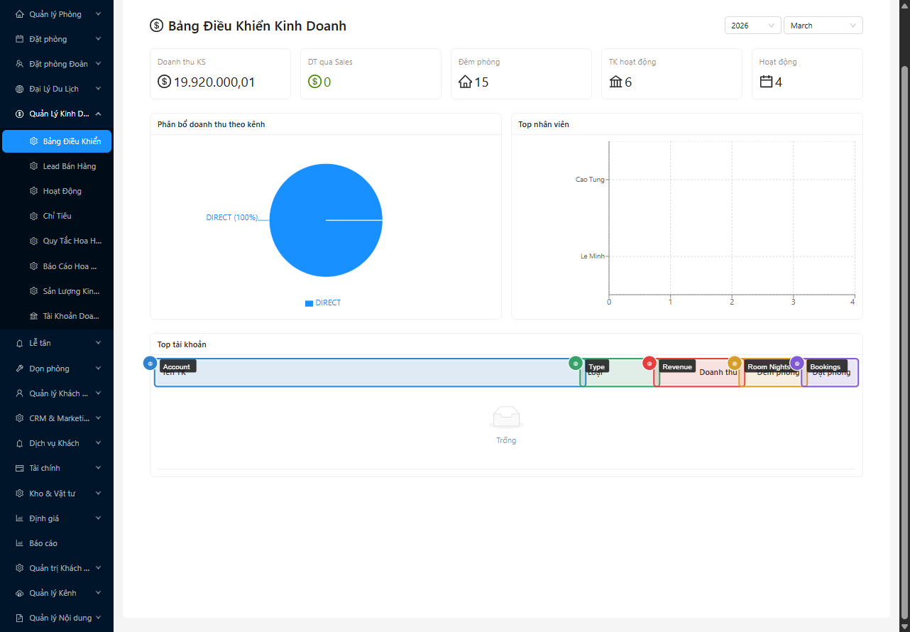 Top Accounts table với 5 cột annotated
