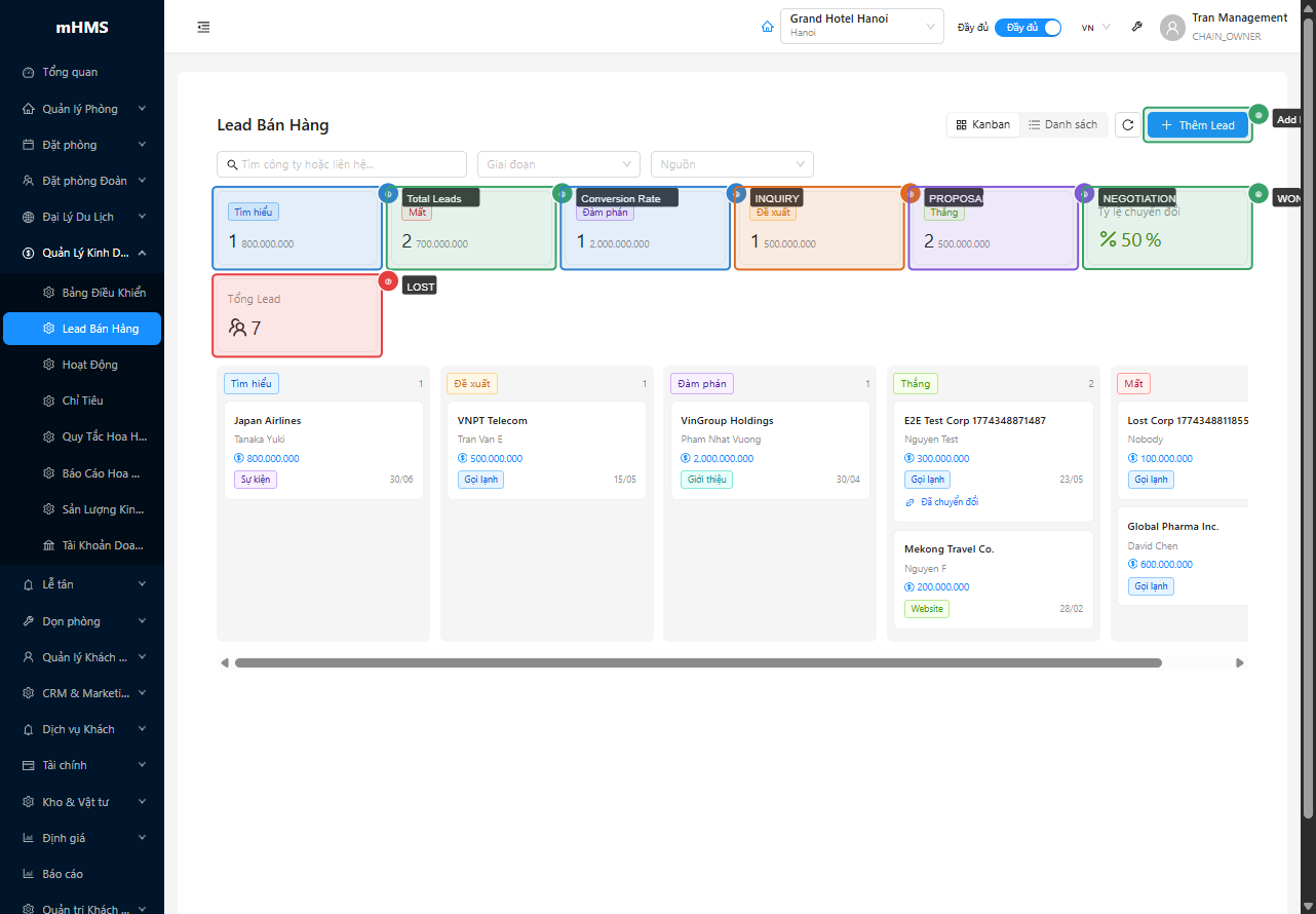 Kanban board với 5 cột giai đoạn và pipeline summary cards